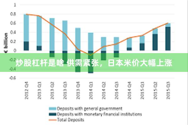 炒股杠杆是啥 供需紧张，日本米价大幅上涨