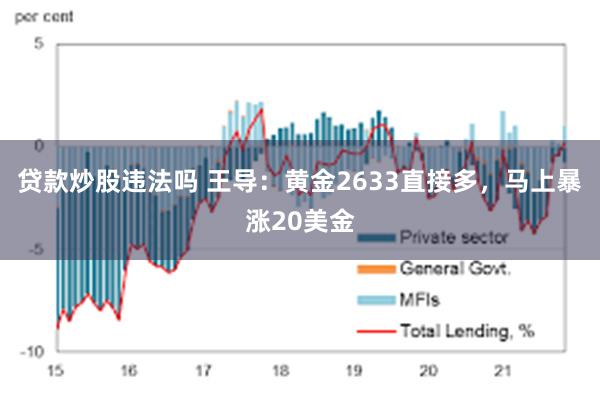 贷款炒股违法吗 王导：黄金2633直接多，马上暴涨20美金