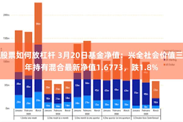 股票如何放杠杆 3月20日基金净值：兴全社会价值三年持有混合最新净值1.6773，跌1.8%