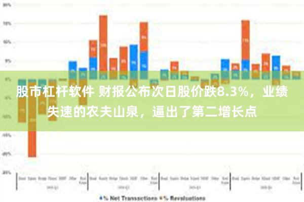 股市杠杆软件 财报公布次日股价跌8.3%，业绩失速的农夫山泉，逼出了第二增长点
