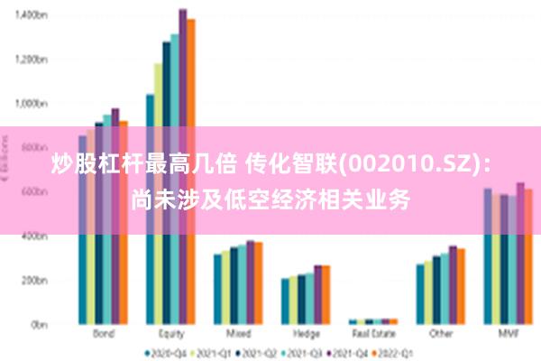 炒股杠杆最高几倍 传化智联(002010.SZ)：尚未涉及低空经济相关业务