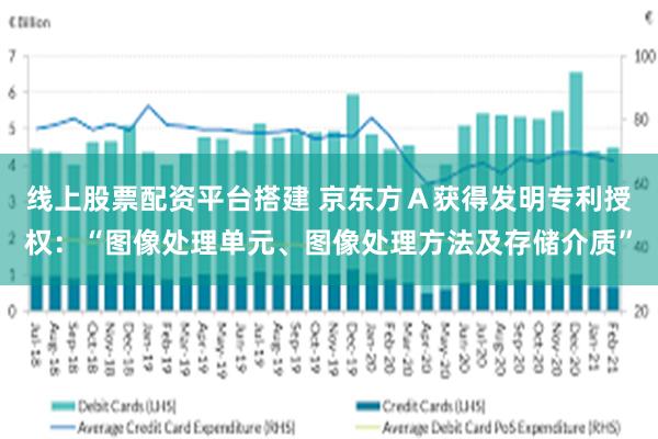 线上股票配资平台搭建 京东方Ａ获得发明专利授权：“图像处理单元、图像处理方法及存储介质”