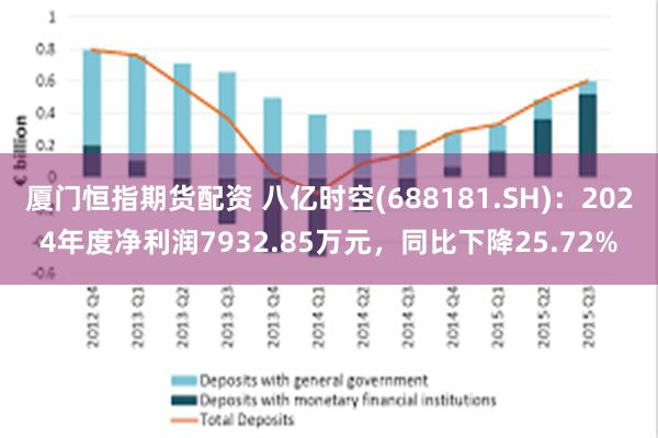 厦门恒指期货配资 八亿时空(688181.SH)：2024年度净利润7932.85万元，同比下降25.72%