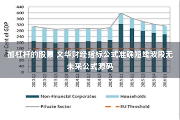 加杠杆的股票 文华财经指标公式准确短线波段无未来公式源码