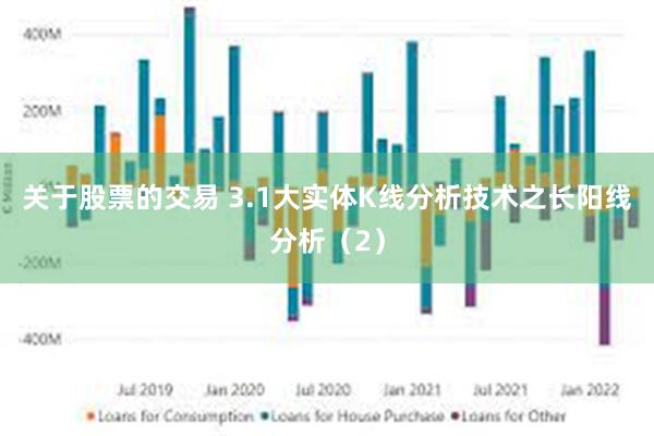 关于股票的交易 3.1大实体K线分析技术之长阳线分析（2）