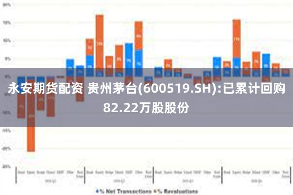 永安期货配资 贵州茅台(600519.SH):已累计回购82.22万股股份