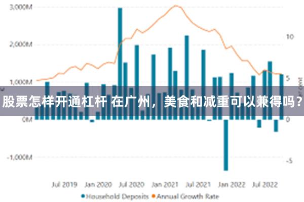 股票怎样开通杠杆 在广州，美食和减重可以兼得吗？
