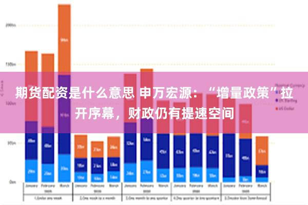 期货配资是什么意思 申万宏源：“增量政策”拉开序幕，财政仍有提速空间