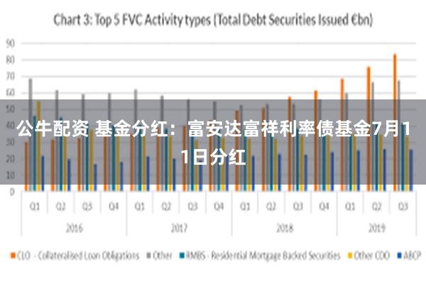 公牛配资 基金分红：富安达富祥利率债基金7月11日分红