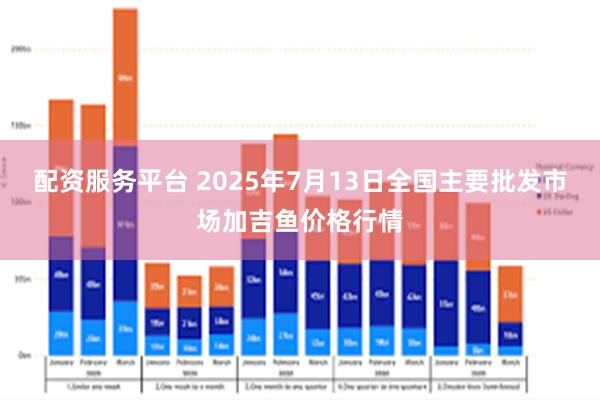配资服务平台 2025年7月13日全国主要批发市场加吉鱼价格行情